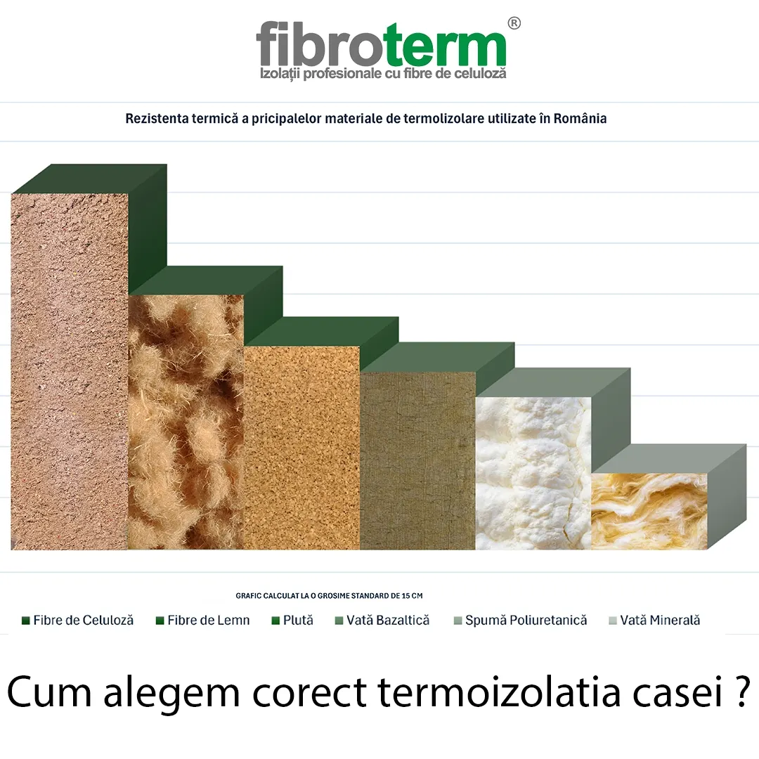Cum alegem corect termoizolatia casei ?