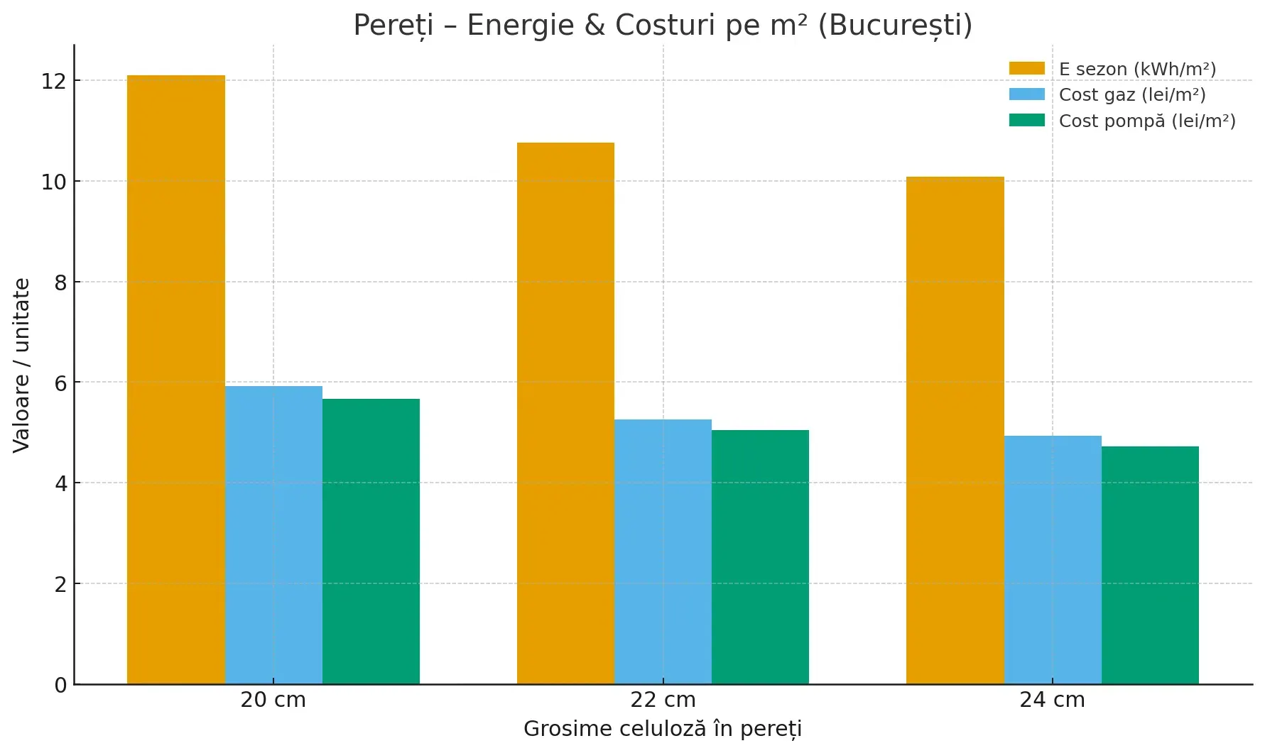 izolație celuloză nZEB